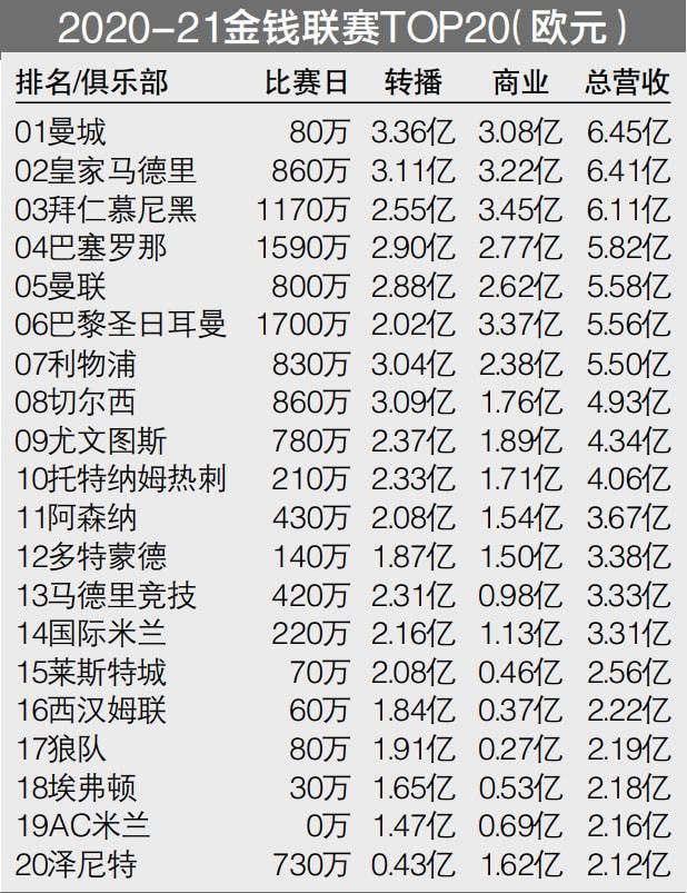 据Footmercato报道称，米兰已经接触勒阿弗尔的16岁中场佐胡里的经纪人。